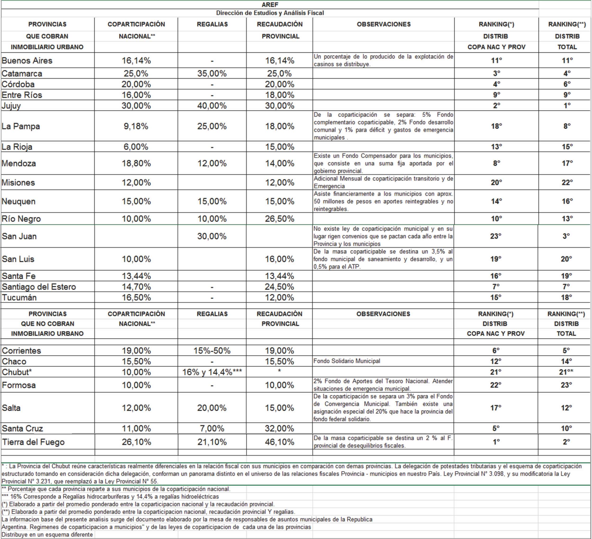 informe