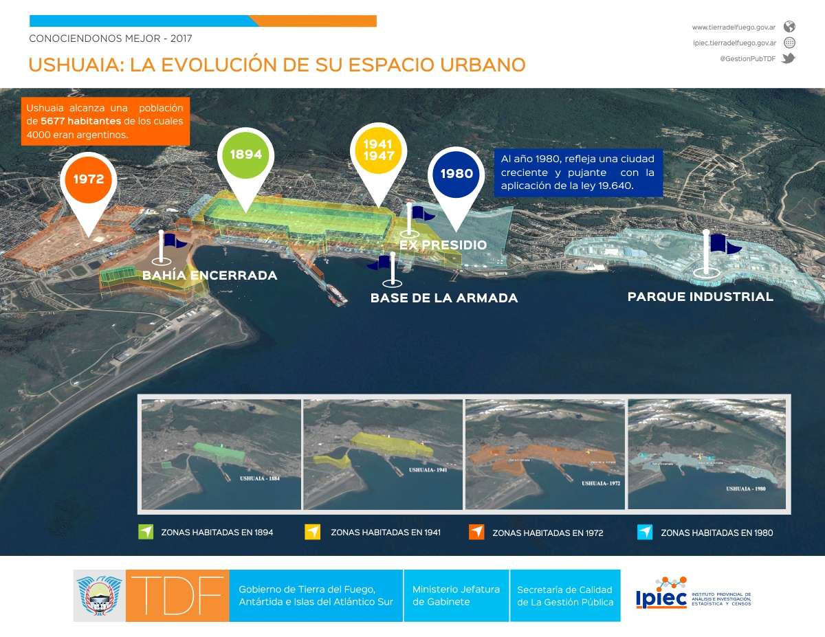 Ushuaia: La evolución de su espacio urbano