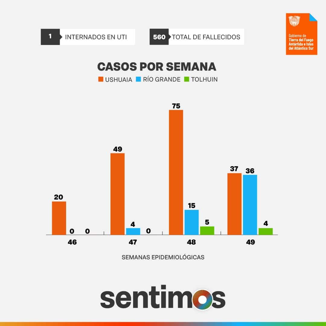 Informe epidemiológico realizado por el Ministerio de Salud de la provincia
