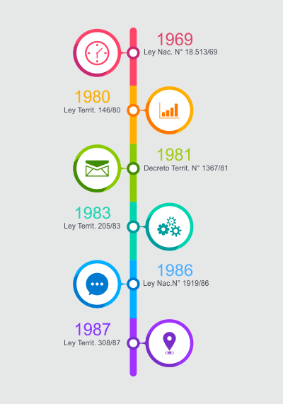 imagen line tiempo